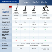Tineco Floor ONE Switch S7 Stretch Cordless Wet Dry Vacuum Cleaner, Up to 70 Min for Multi-Level Messes,Multi-Function Cleaner for whole house cleaning