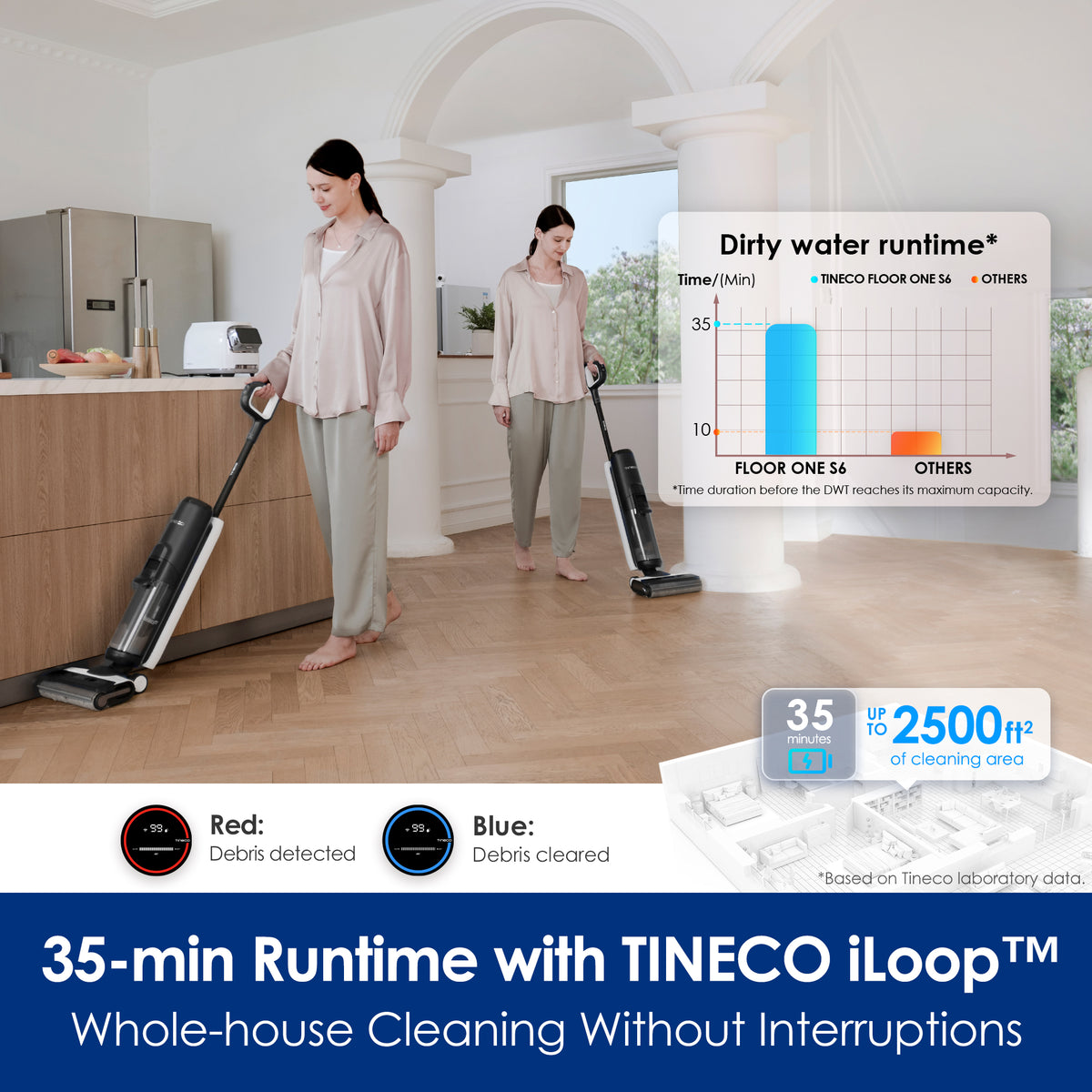 Tineco FLOOR ONE S6 Flash Dry Smart Wet Dry Vacuum Cleaner Tineco Hongkong