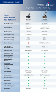 Tineco Floor ONE S9 Artist Steam