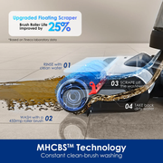 Tineco FLOOR ONE SWITCH S6